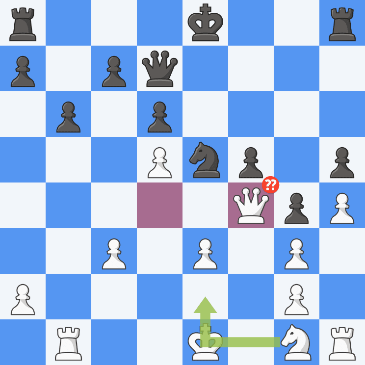 Chess position showing a blunder with question marks, illustrating learning from mistakes
